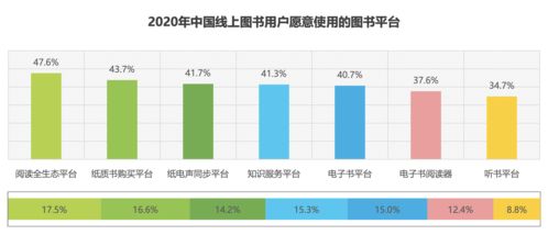 喜馬拉雅App信息整理與分析（上） 數(shù)字內容制作服務