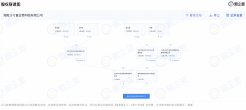 李亞鵬等投資布局，海南新設(shè)生物科技公司拓展數(shù)字內(nèi)容制作服務(wù)