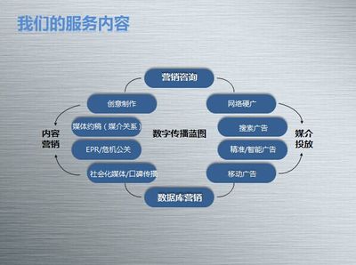 世界之大，來BrandSky看看 數(shù)字內(nèi)容制作服務(wù)的無限可能